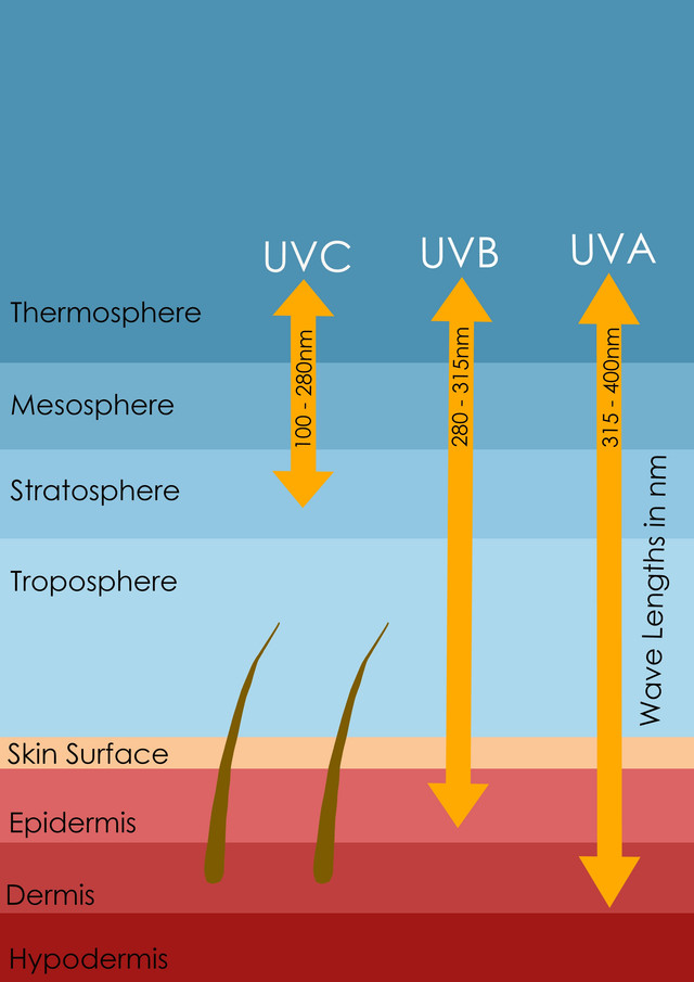 puva therapy for eczema