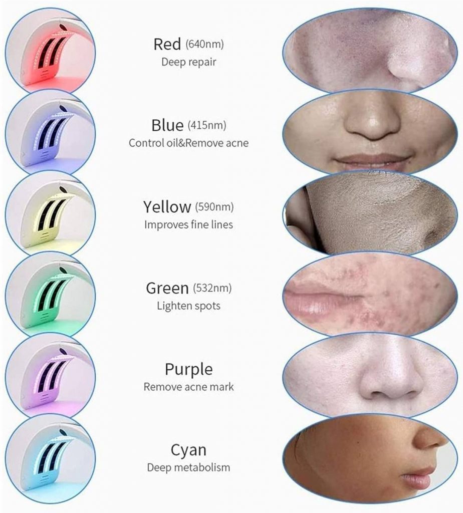 The effect of different color and wavelength on the skin