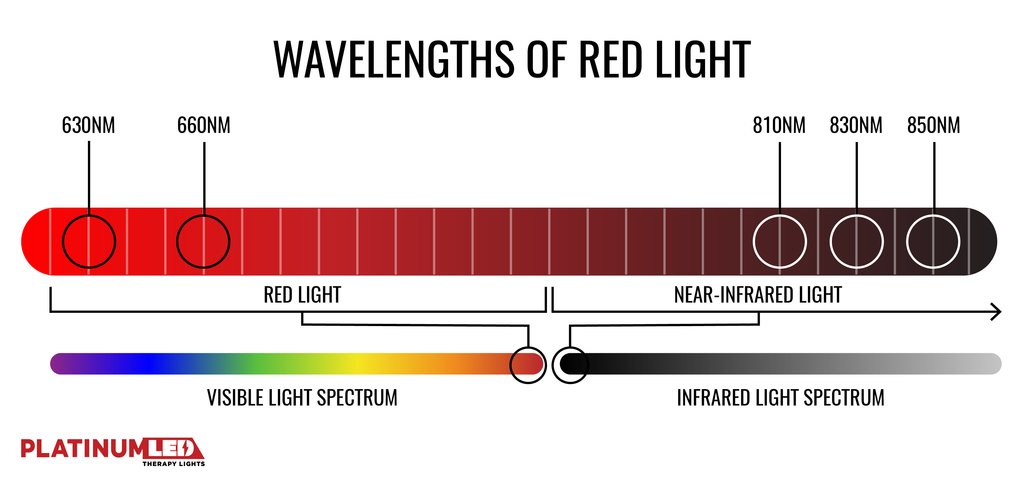 Red light for asteatotic eczema: wavelengths