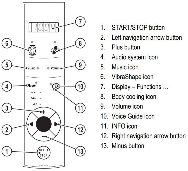 The controller that is located inside the booth