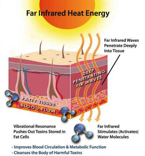 Infrared-Heat-Therapy-Mechanics