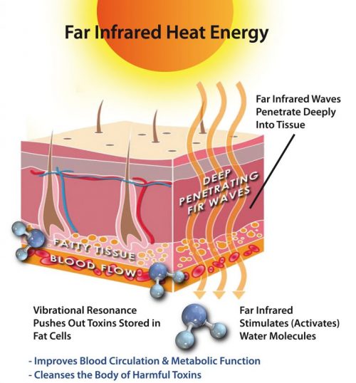 Infrared-Heat-Therapy-Mechanics