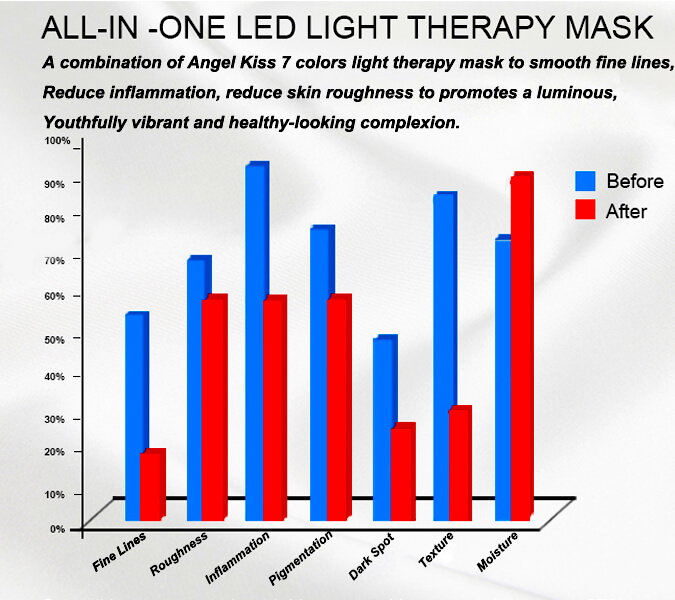 all in one led light therapy mask