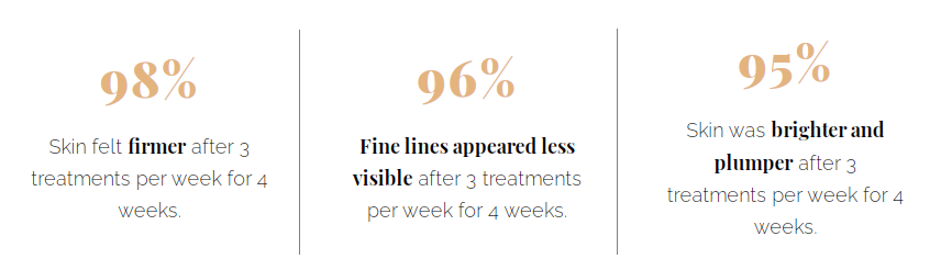 Omnilux Contour user survey results