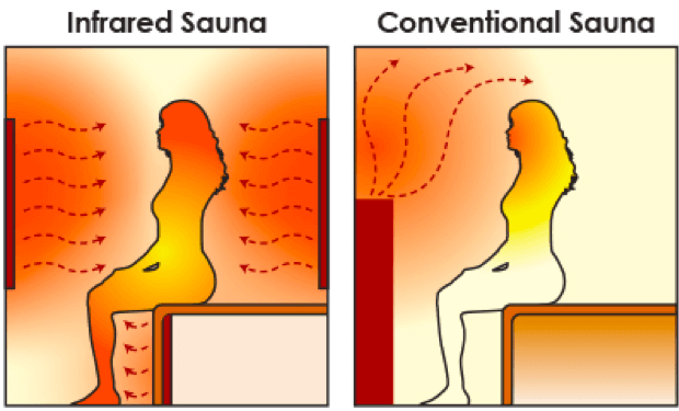 High Dose Infrared Sauna Blanket