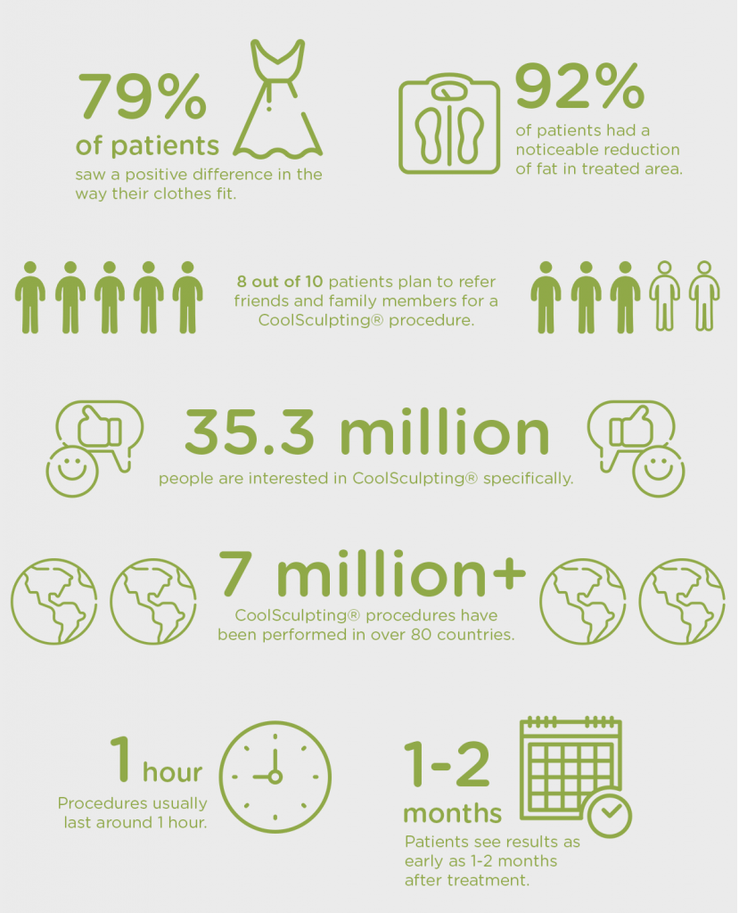 coolsculpting-before-and-after