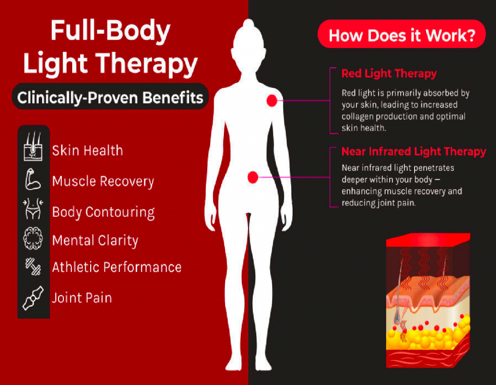 Benefits of red and infrared light therapy for the body