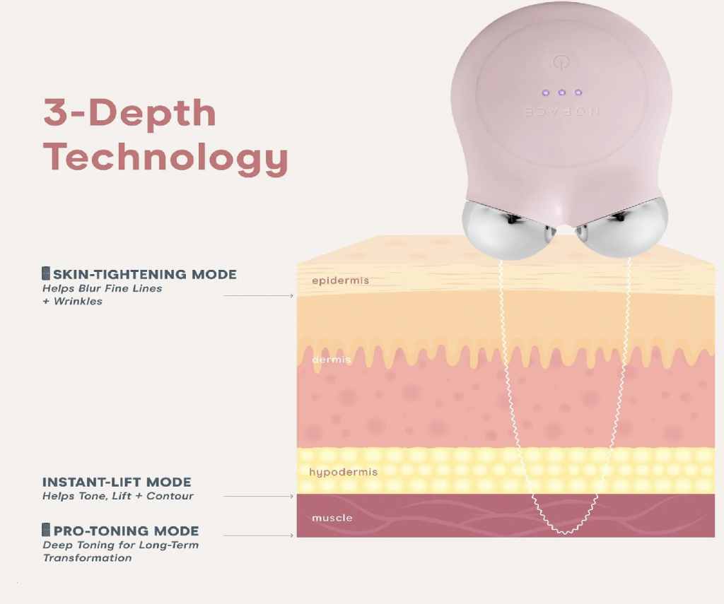 NuFACE device treatment modes