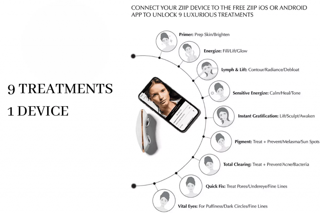 Ziip device treatment programs