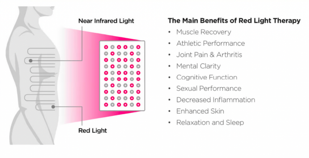 The main benefits of red and near-infared light therapy