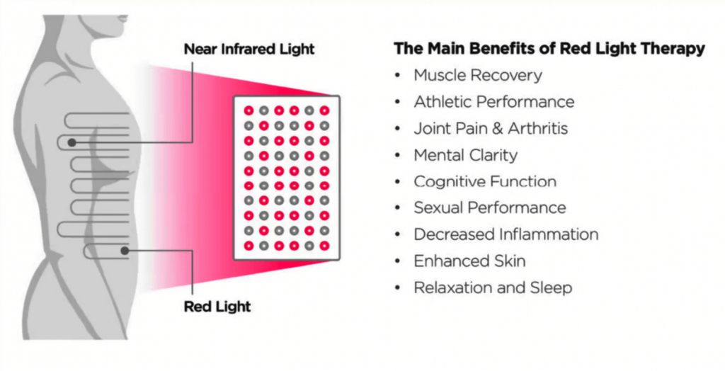 The main benefits of red and near-infared light therapy