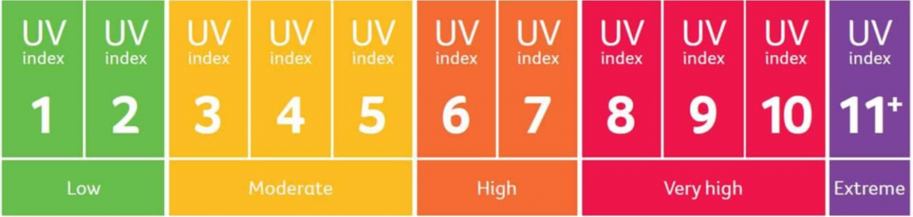UV index value