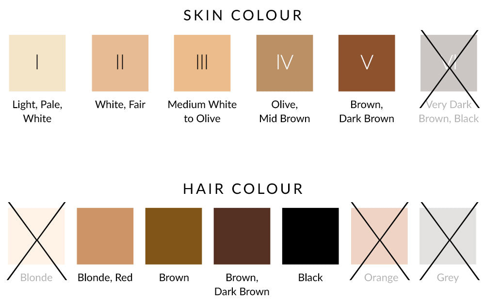 Skin tones and hair types that are suitable/not suitable for IPL session 
