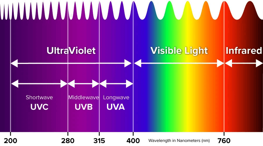 Light spectrum